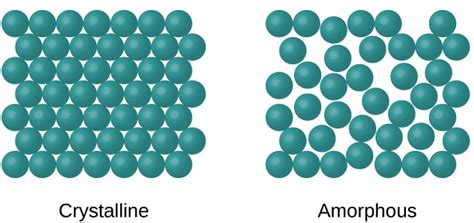 solid state crystal conversion